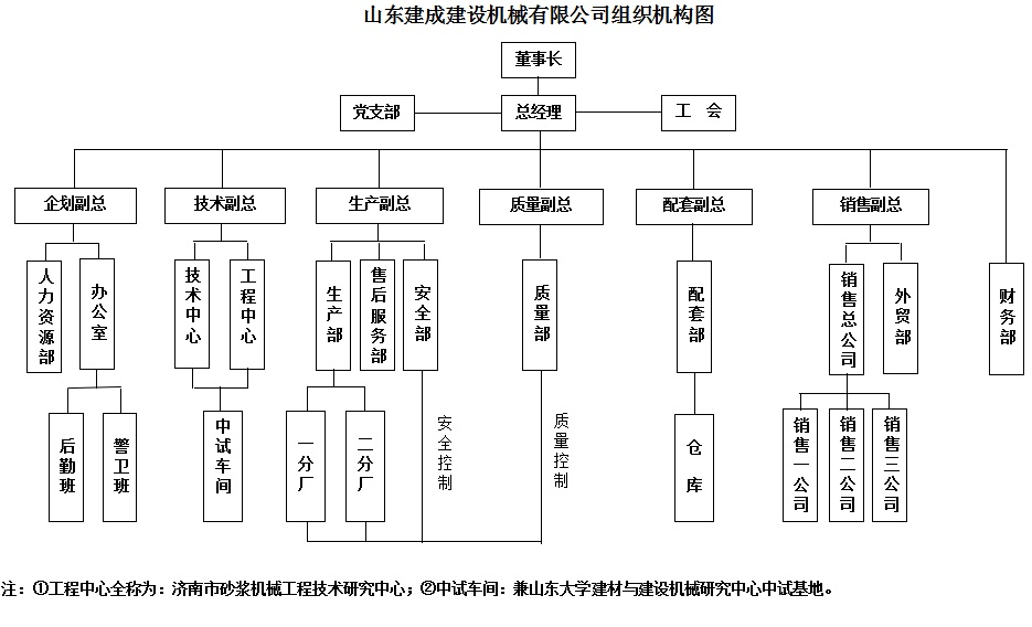 組織機(jī)構(gòu)圖.png